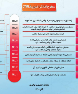 سطوح آمادگی فناوری